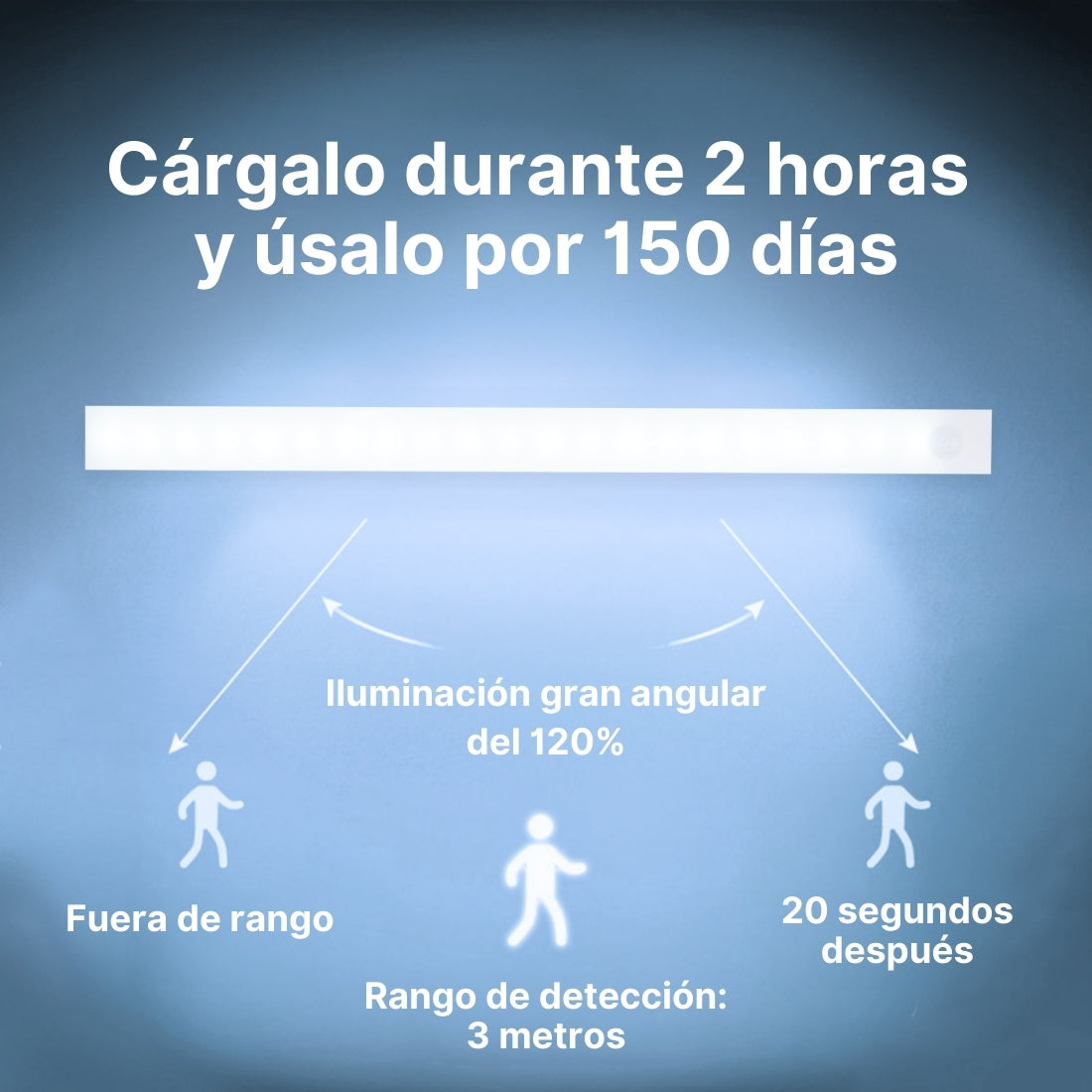 Luces SmartLed con Sensor de Movimientos